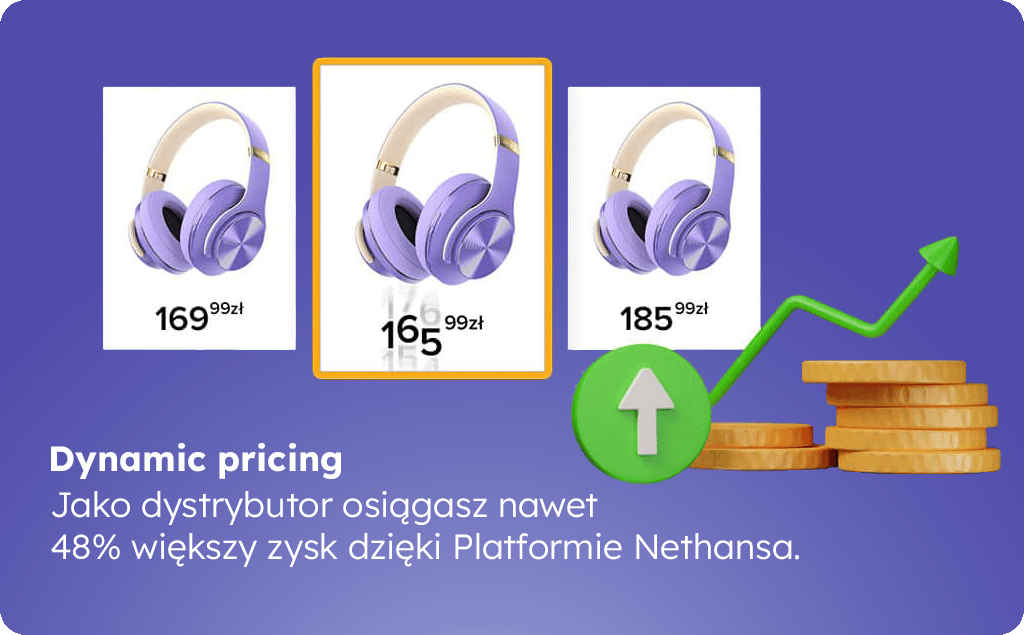 dynamicpricing